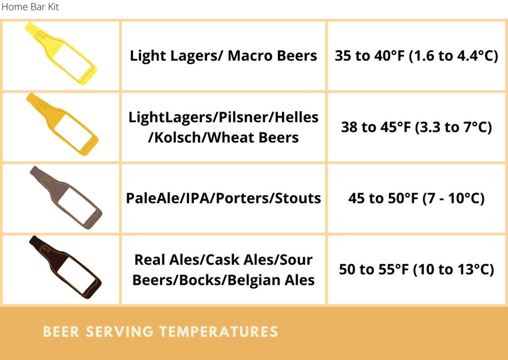 Beer Serving Temperatures