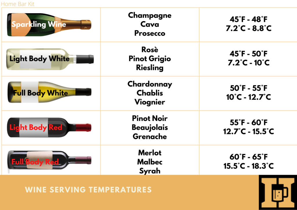 What Is The Ideal Temperature For Drinks? Home Bar Kit