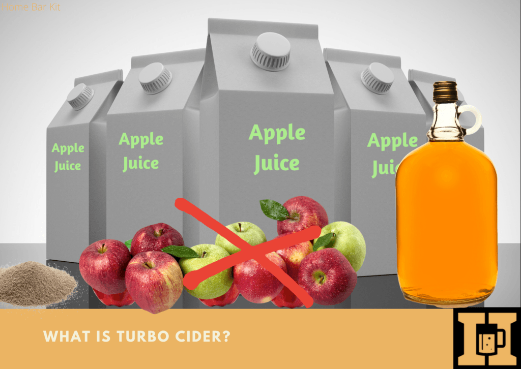 What Is Turbo Cider? Home Bar Kit